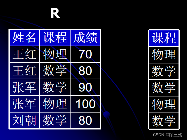 【Access】Access：SQL 语句汇总,第9张