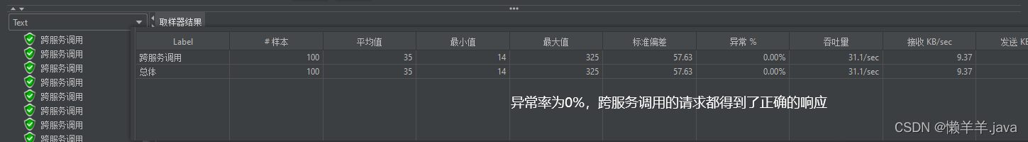 【SpringCloud】通过Redis手动更新Ribbon缓存来解决Eureka微服务架构中服务下线感知的问题,在这里插入图片描述,第6张