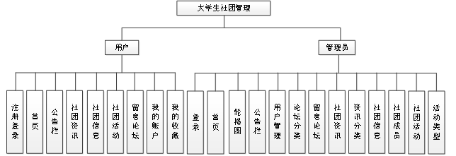 （附源码）springboot大学生社团管理系统的设计与实现毕业设计150912,第7张