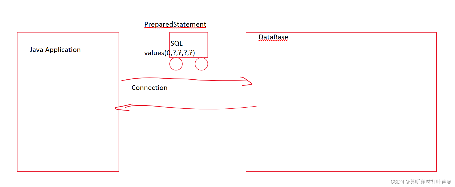 JDBC---Java连接数据库,在这里插入图片描述,第2张