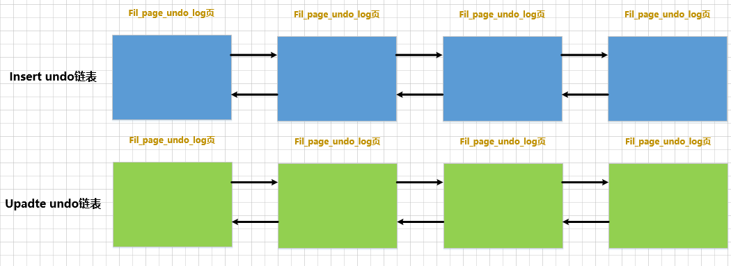 一文带你了解MySQL之undo日志,在这里插入图片描述,第24张