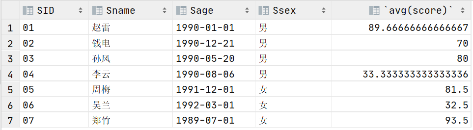 MySQL基础(八)-实战演练经典50题,第6张