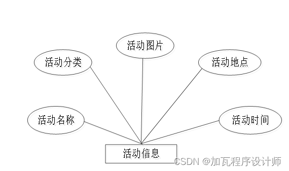 基于Spring Boot的学生志愿者管理系统的设计与实现,第8张
