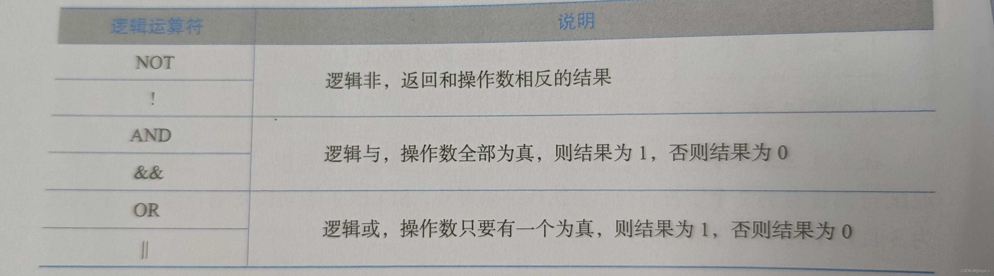MySQL学习总结（查询所有字段、查询指定字段、查询去重数据、条件查询）,第18张