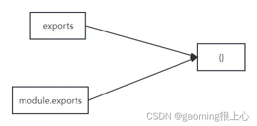 Node.js零基础教程，nodejs新手到高手,在这里插入图片描述,第16张