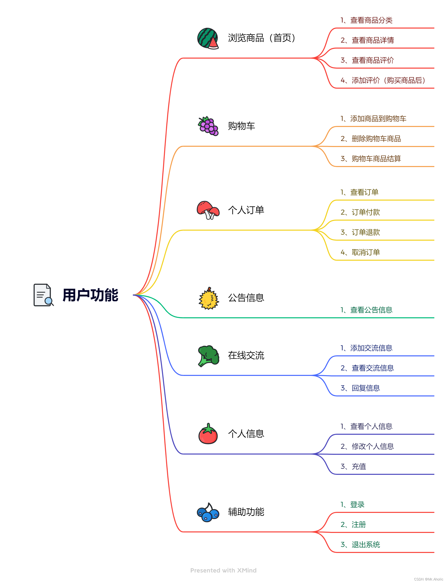 美妆商城系统 SpringBoot + Vue 【毕业设计 资料 + 源码】,在这里插入图片描述,第2张