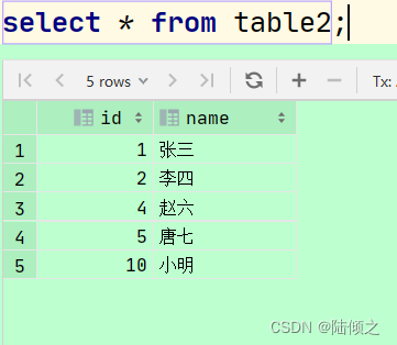 MySQL之触发器,[外链图片转存失败,源站可能有防盗链机制,建议将图片保存下来直接上传(img-eN3drNe4-1682412065271)(E:\Java笔记\数据库\MySQL触发器.assets\image-20230425163907569.png)],第6张