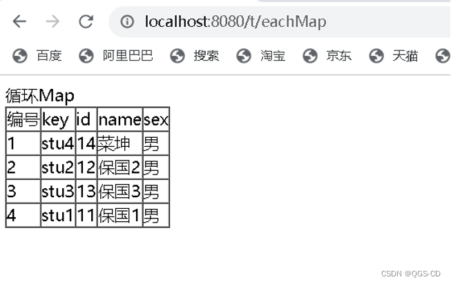 浅浅入门SpringBoot之Thymeleaf模板,第12张