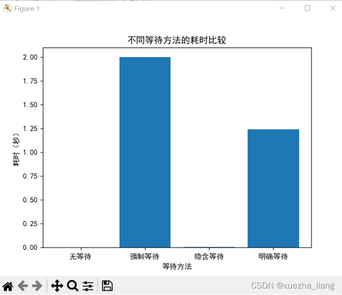 爬虫技术实验报告,在这里插入图片描述,第22张