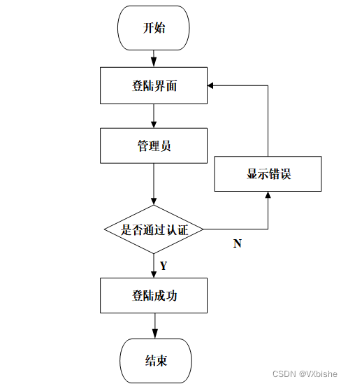 （附源码）ssm高校社团管理系统设计与实现 毕业设计 234162,第19张
