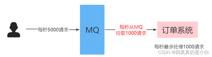 RabbitMQ 详解,在这里插入图片描述,第3张