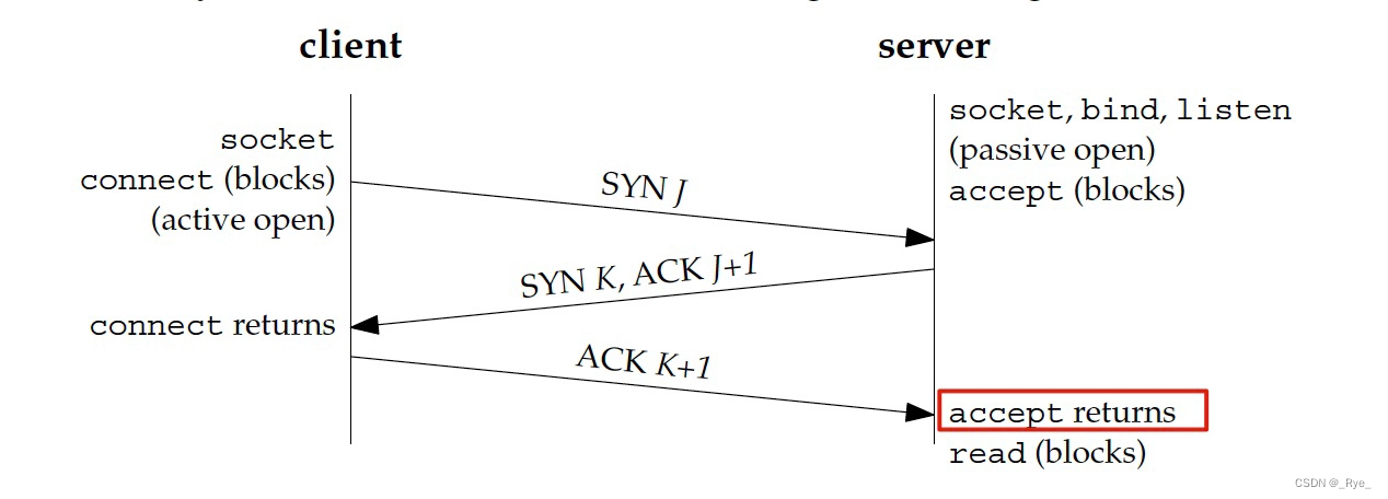 04 | 挥手：Nginx日志报connection reset by peer是怎么回事？,第7张