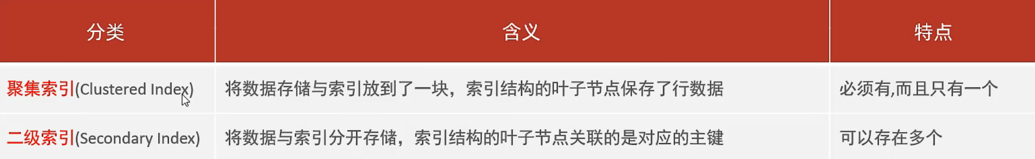 ⑩② 【MySQL索引】详解MySQL`索引`：结构、分类、性能分析、设计及使用规则。,在这里插入图片描述,第7张