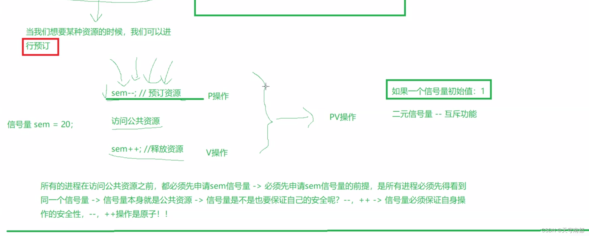 linux进程通信,第19张