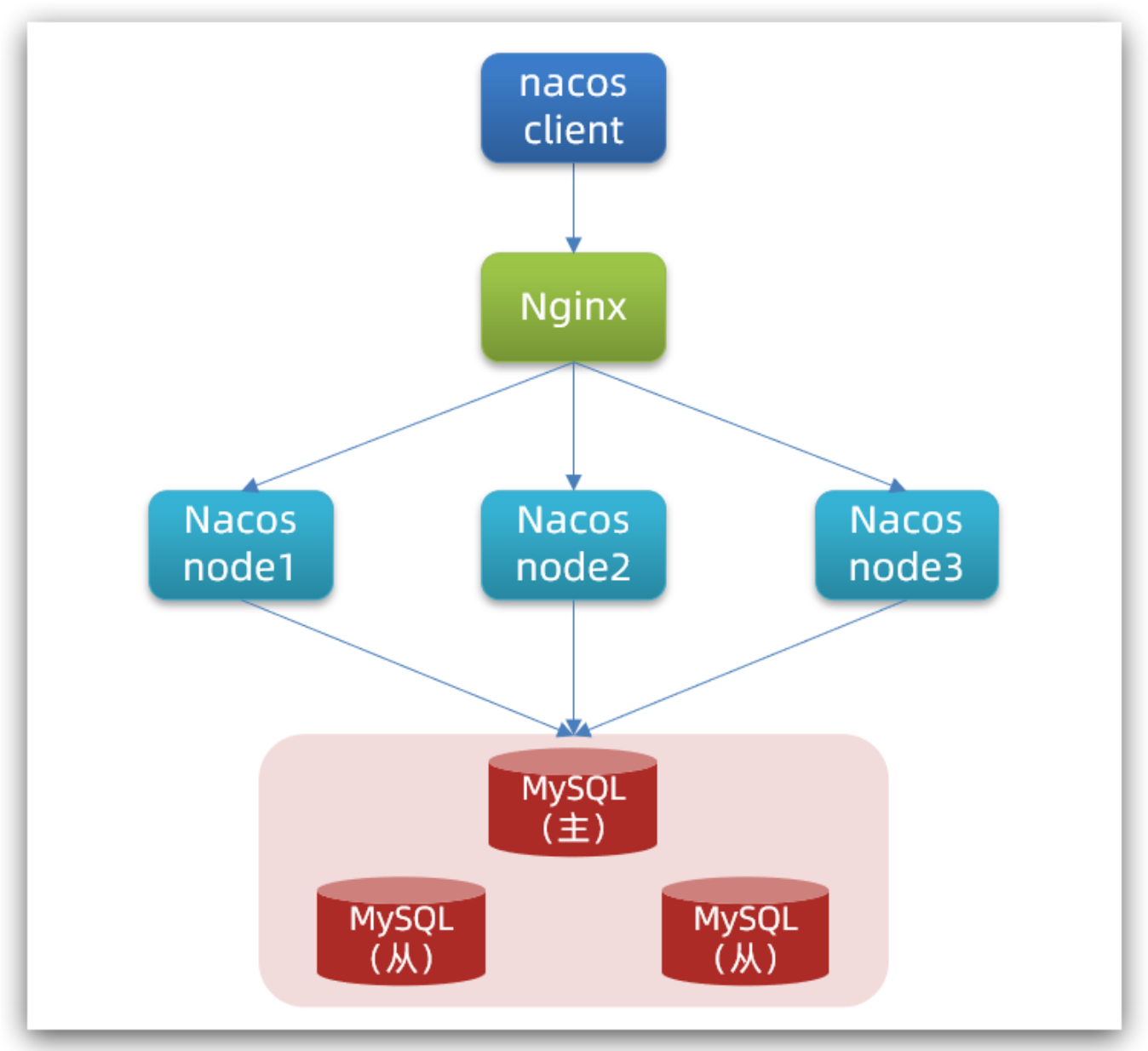 【微服务 SpringCloudAlibaba】实用篇 · Nacos配置中心,在这里插入图片描述,第38张