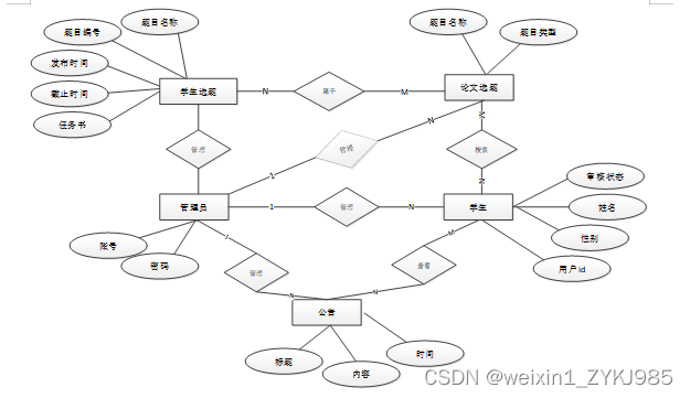 Spring Boot毕业论文管理系统的设计与实现 计算机毕设源码78896,第10张