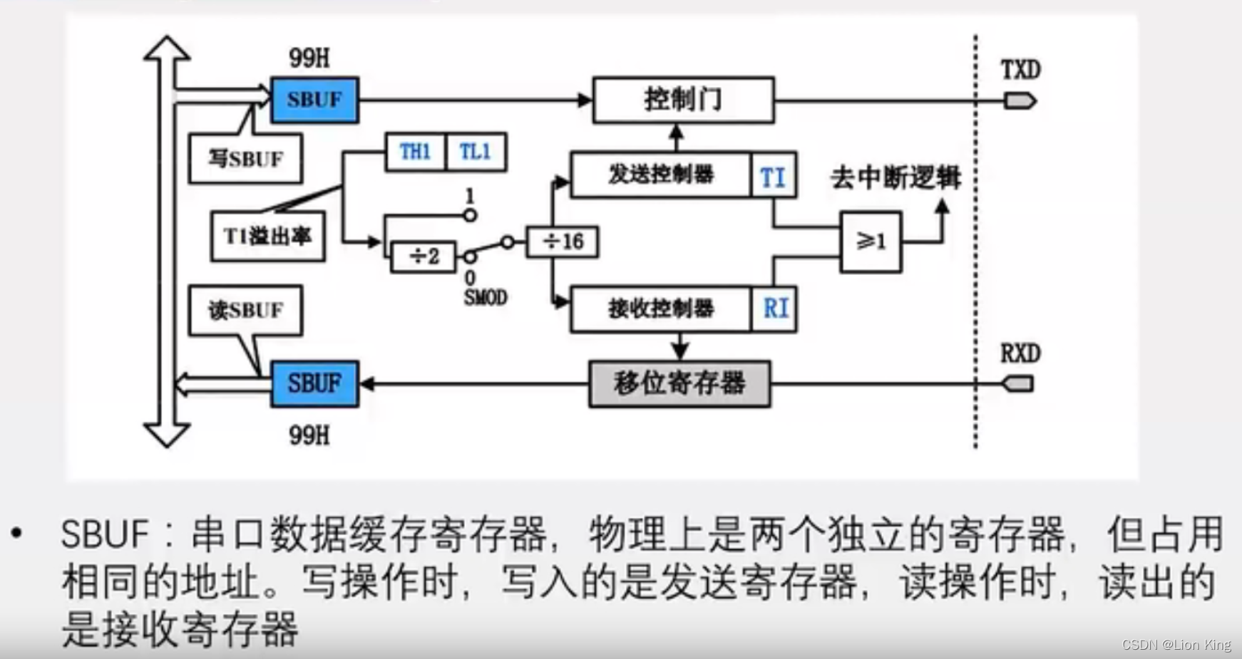 C语言：51单片机看这一篇就够了,第68张