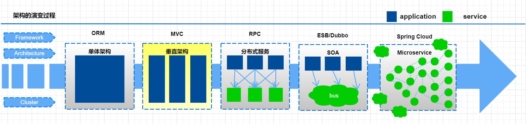 Spring Cloud Alibaba全家桶（一）——Spring Cloud Alibaba介绍,在这里插入图片描述,第4张