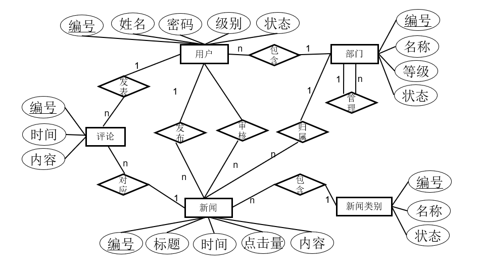 [MySQL]数据库原理2，三大范式，E-R图，DataBase，数据库管理系统（DBMS），Relationship，实体、属性、联系 映射基数，关系型数据库，联系的度数等——喵喵期末不挂科,第15张