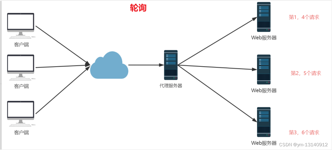 Nginx基本使用以及部署前端项目,在这里插入图片描述,第11张
