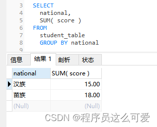 Mysql——SUM()函数,第4张