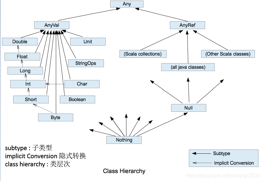 大数据开发语言Scala（一）——scala入门,第3张