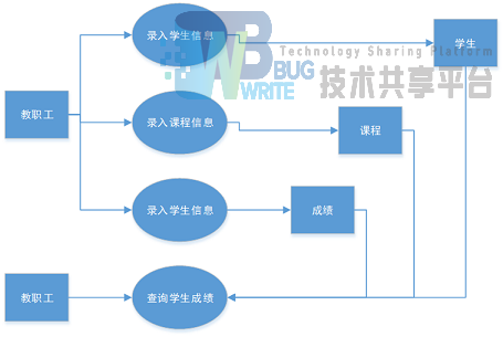 基于PHP和MySql的学生成绩管理系统（附完整版代码）,第6张