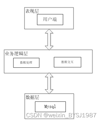 Python超市管理系统 毕业设计-附源码111042,第7张