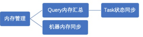 Presto的介绍、使用和原理架构,第9张