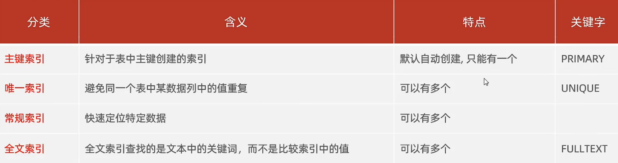 ⑩② 【MySQL索引】详解MySQL`索引`：结构、分类、性能分析、设计及使用规则。,在这里插入图片描述,第6张