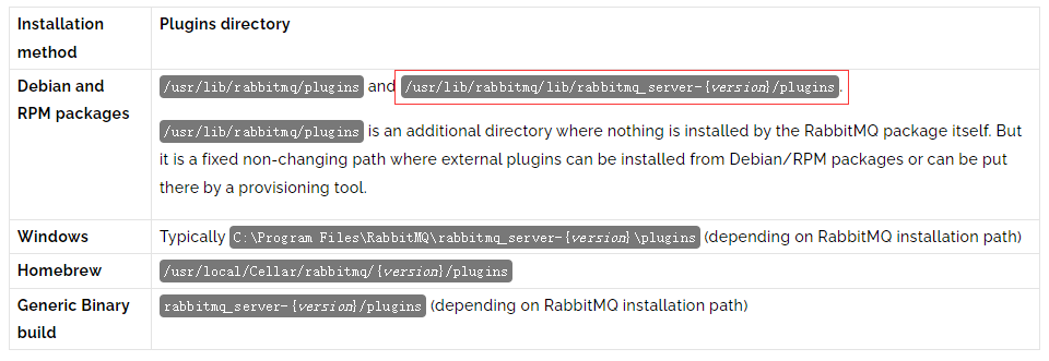 RabbitMQ系列（18）--RabbitMQ基于插件实现延迟队列,第6张