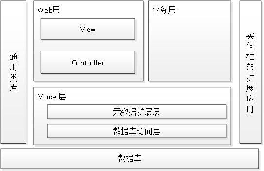 （附源码）springboot+mysql+ssm医院挂号系统的设计与实现毕业设计211633,第6张