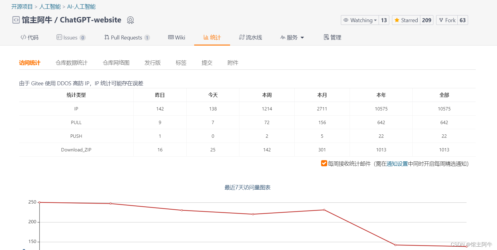 开源项目ChatGPT-website再次更新，累计下载使用1600+,在这里插入图片描述,第2张