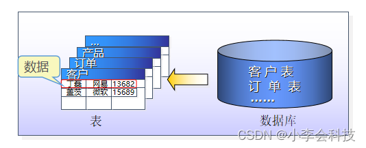 第一章 SQL Server 数据库部署,第2张