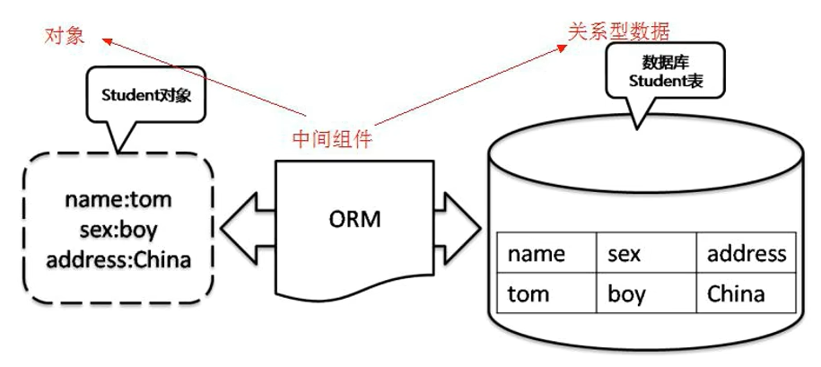 SpringBoot+Vue入门,image-20230104111623259,第18张