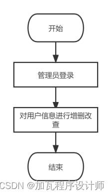 基于SpringBoot的特色农产品销售设计与实现,第9张