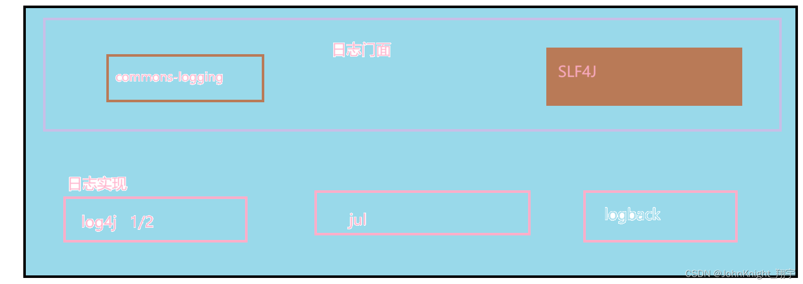 【SpringBoot】讲清楚日志文件&&lombok,在这里插入图片描述,第3张