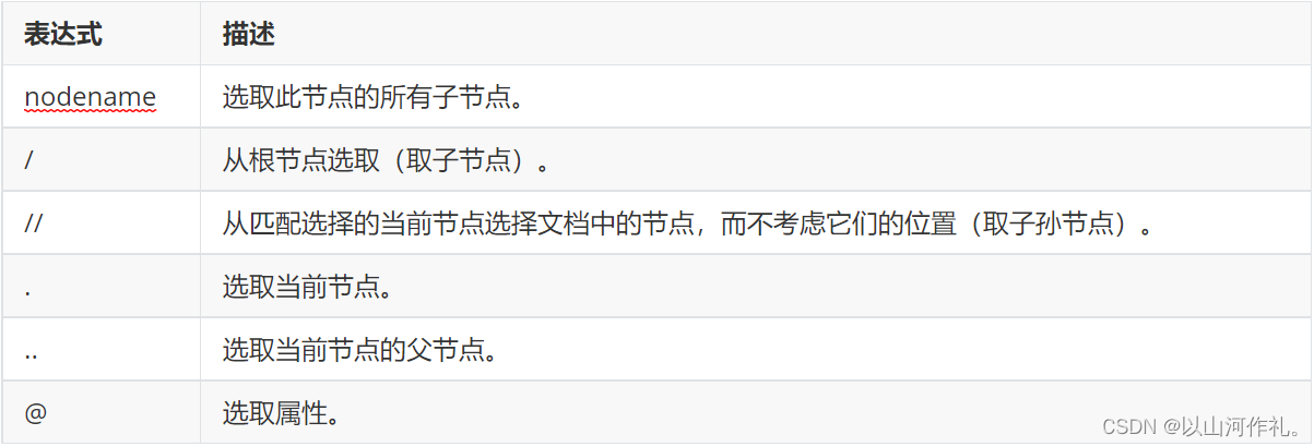 5.网络爬虫——Xpath解析,在这里插入图片描述,第3张