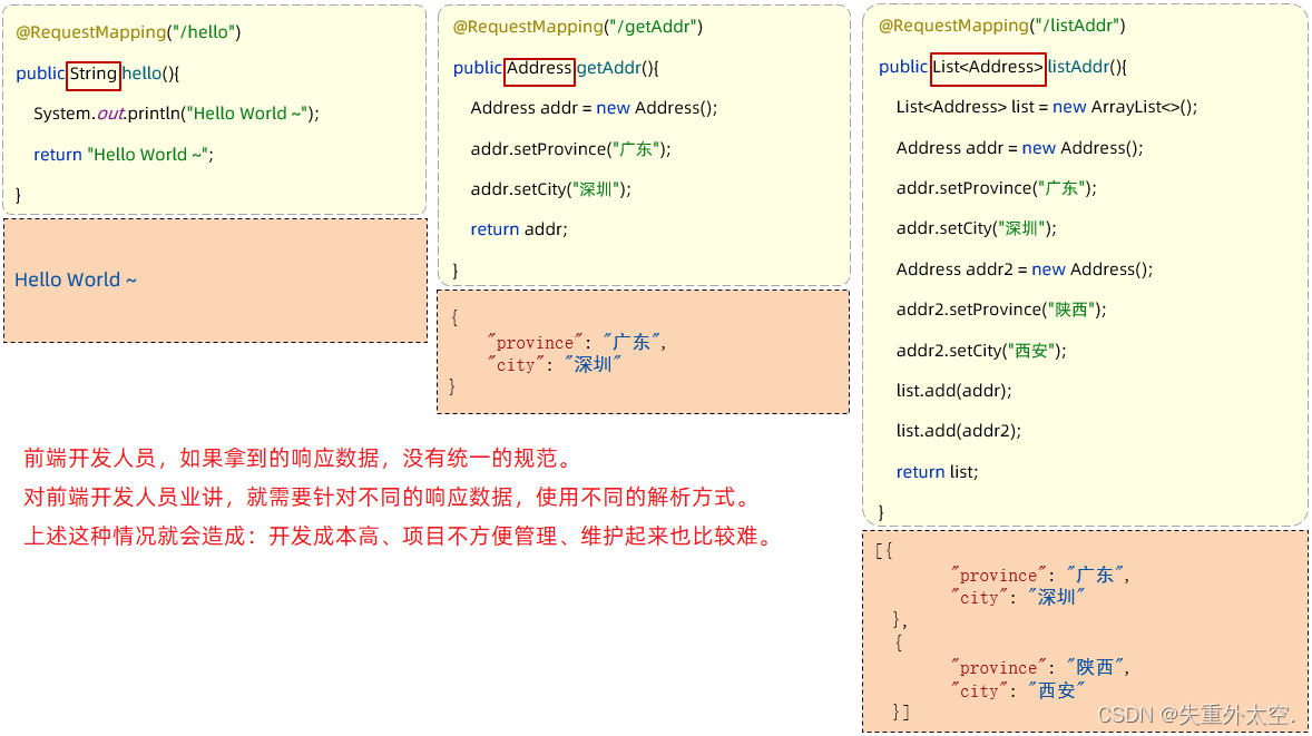 深入解析SpringBoot的请求响应机制,在这里插入图片描述,第39张