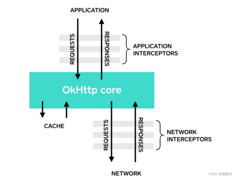Okhttp在SpringBoot中的应用，太强了,第2张