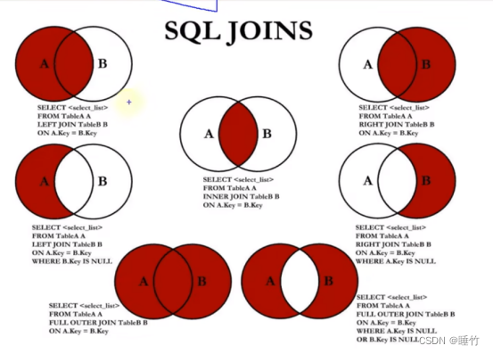 MySQL多表查询内连接外连接详解，join、left join、right join、full join的使用,第7张