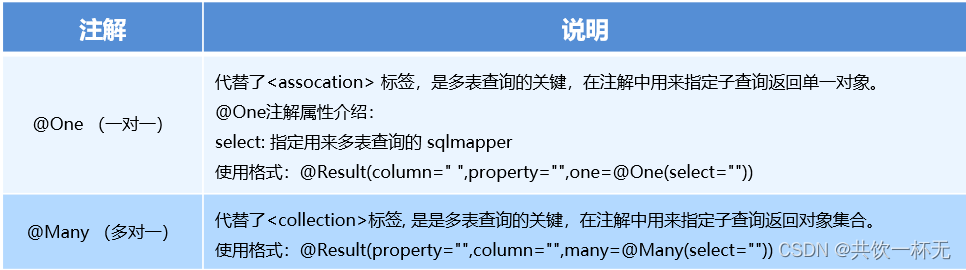 MyBatis多表查询和注解开发,在这里插入图片描述,第9张