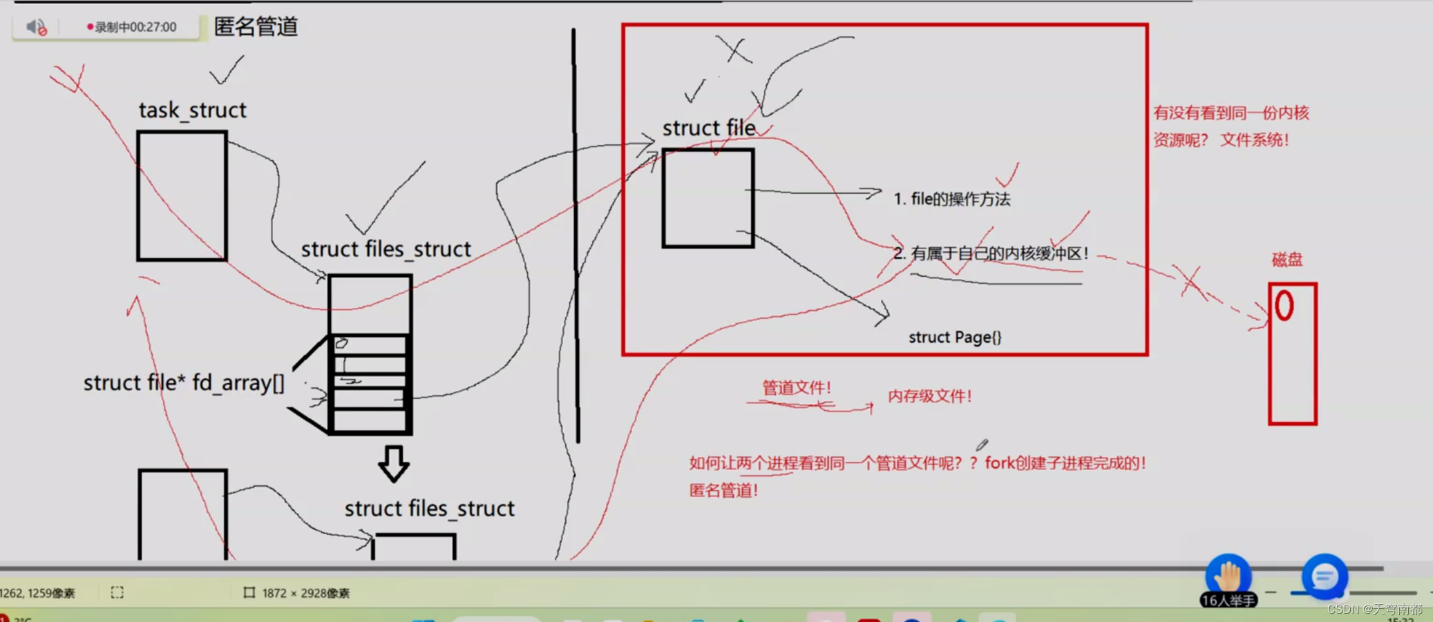 linux进程通信,第2张