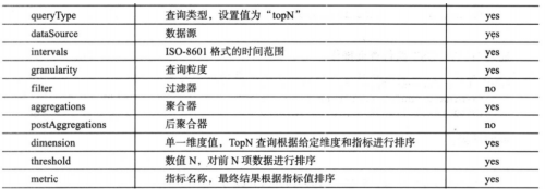 Druid的介绍、使用和原理架构(数据摄取、数据查询),第47张
