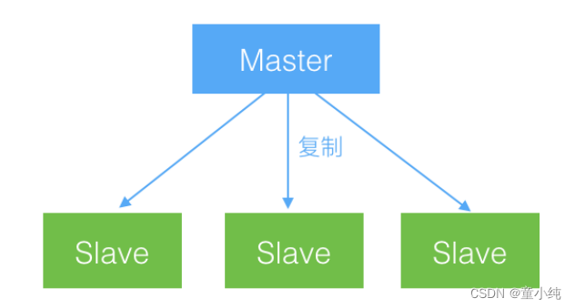 Mycat【Mycat部署安装（核心配置及目录结构、安装以及管理命令详解）Mycat高级特性（读写分离概述、搭建读写分离、MySQL双主双从原理）】(三)-全面详解（学习总结---从入门到深化）,第10张