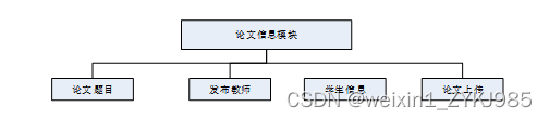 Spring Boot毕业论文管理系统的设计与实现 计算机毕设源码78896,第9张