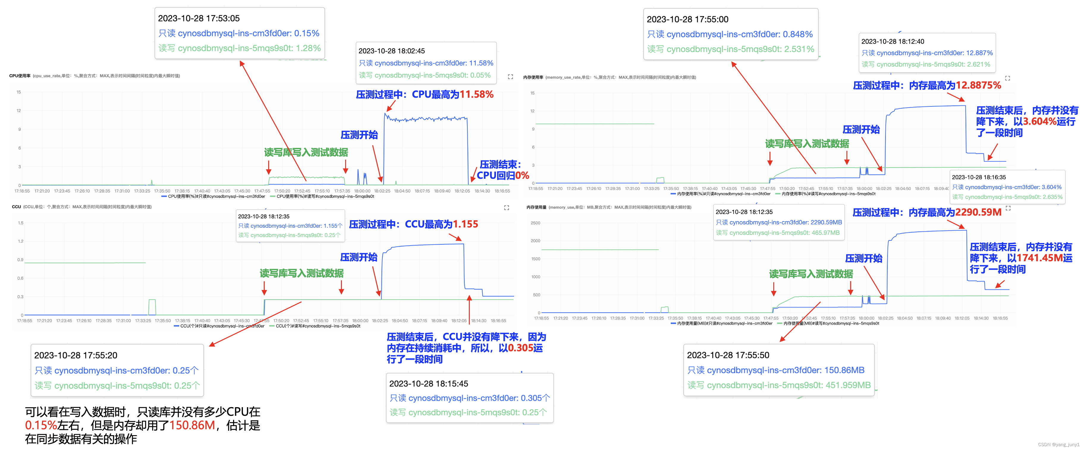 【腾讯云 TDSQL-C Serverless 产品体验】TDSQL-C MySQL Serverless助力企业降本增效直播读后感,在这里插入图片描述,第56张