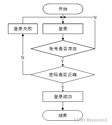 ssm+mysql+酒店管理系统的设计和实现 毕业设计-附源码260839,第11张