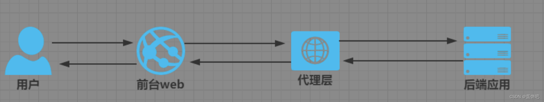 【SpringBoot整合JWT】,第2张