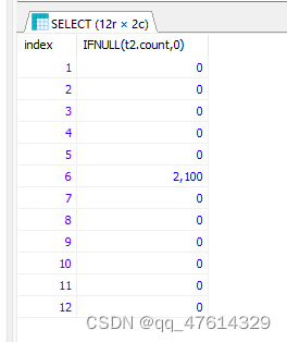 MYSQL按照小时、按天、按月分组统计，无数据补0,在这里插入图片描述,第6张